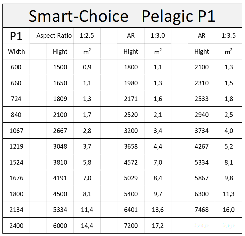 Pelagic Specifications