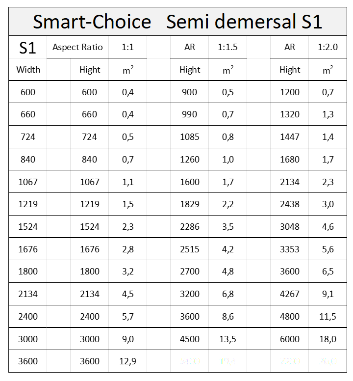 Semi Demersal Specifications